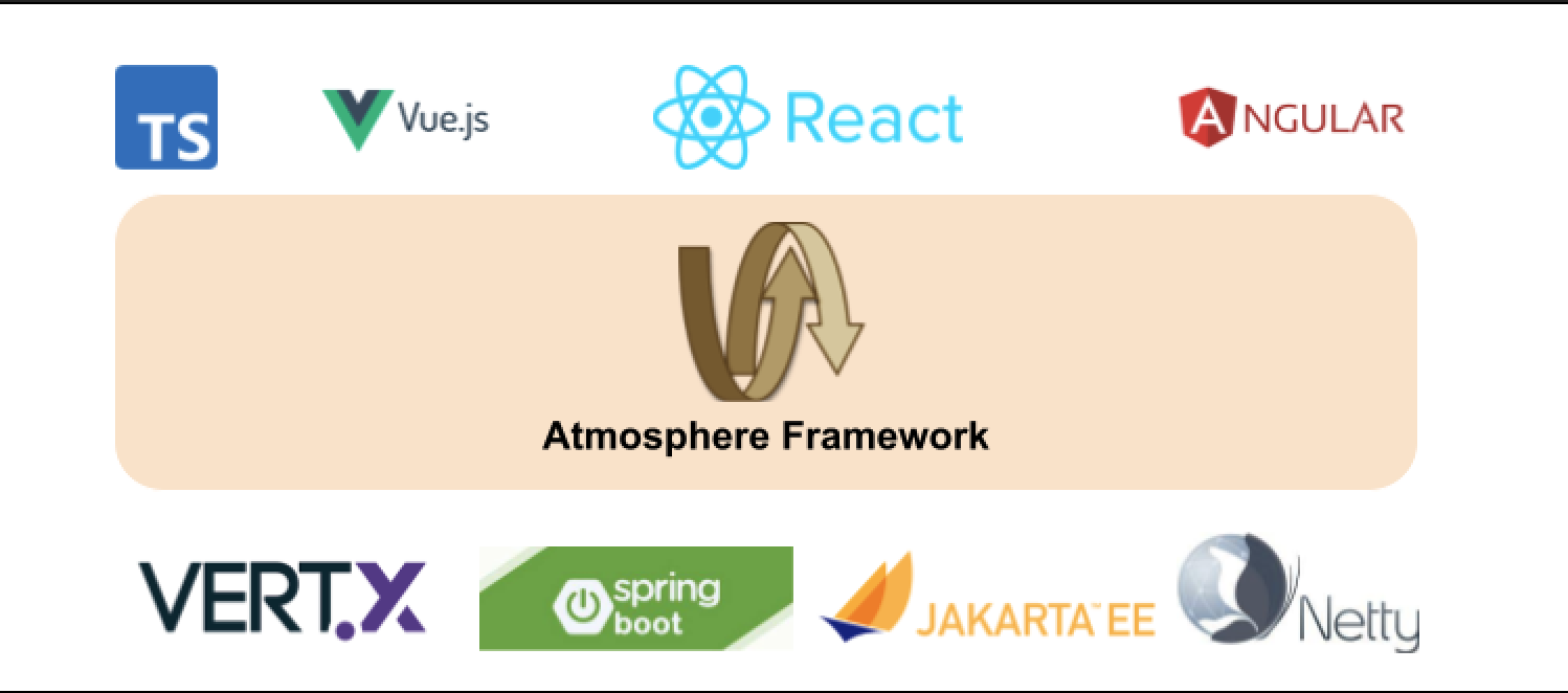 Atmosphere Framework